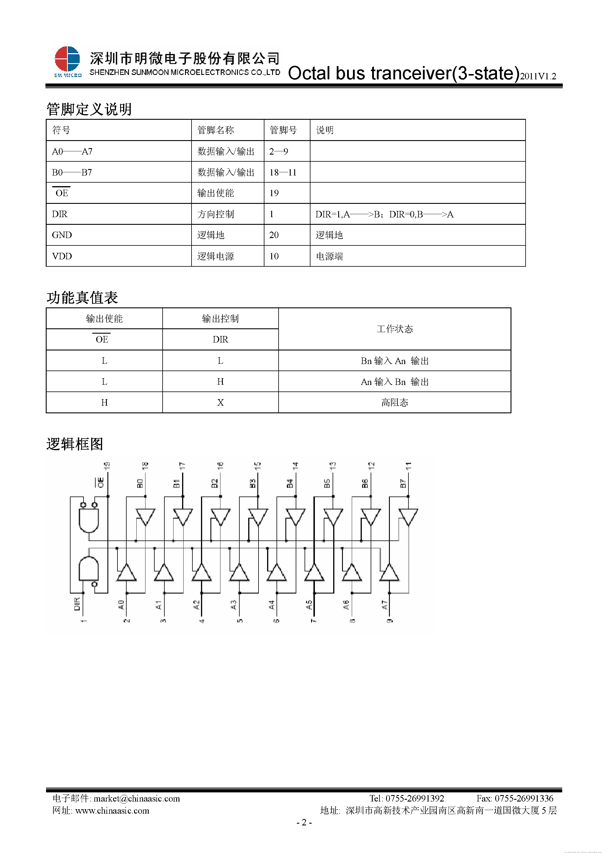 Datasheet SM74HC245 page 2 Datasheet SM74HC245 - page 2