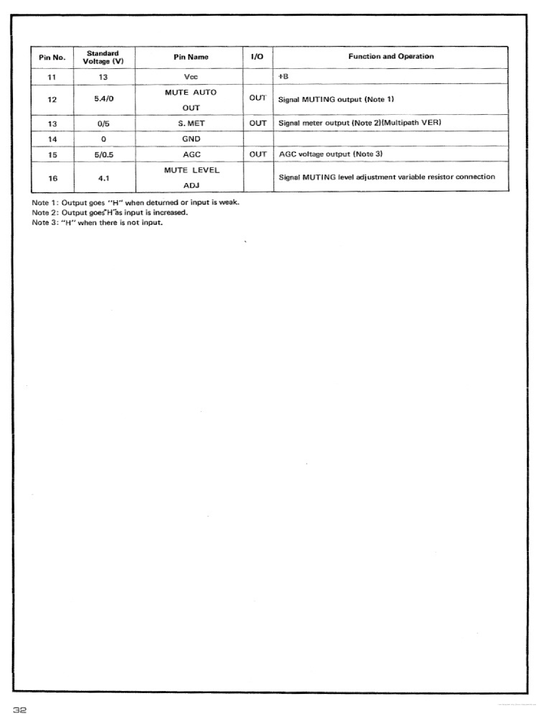 Datasheet PA3001-A - page 2