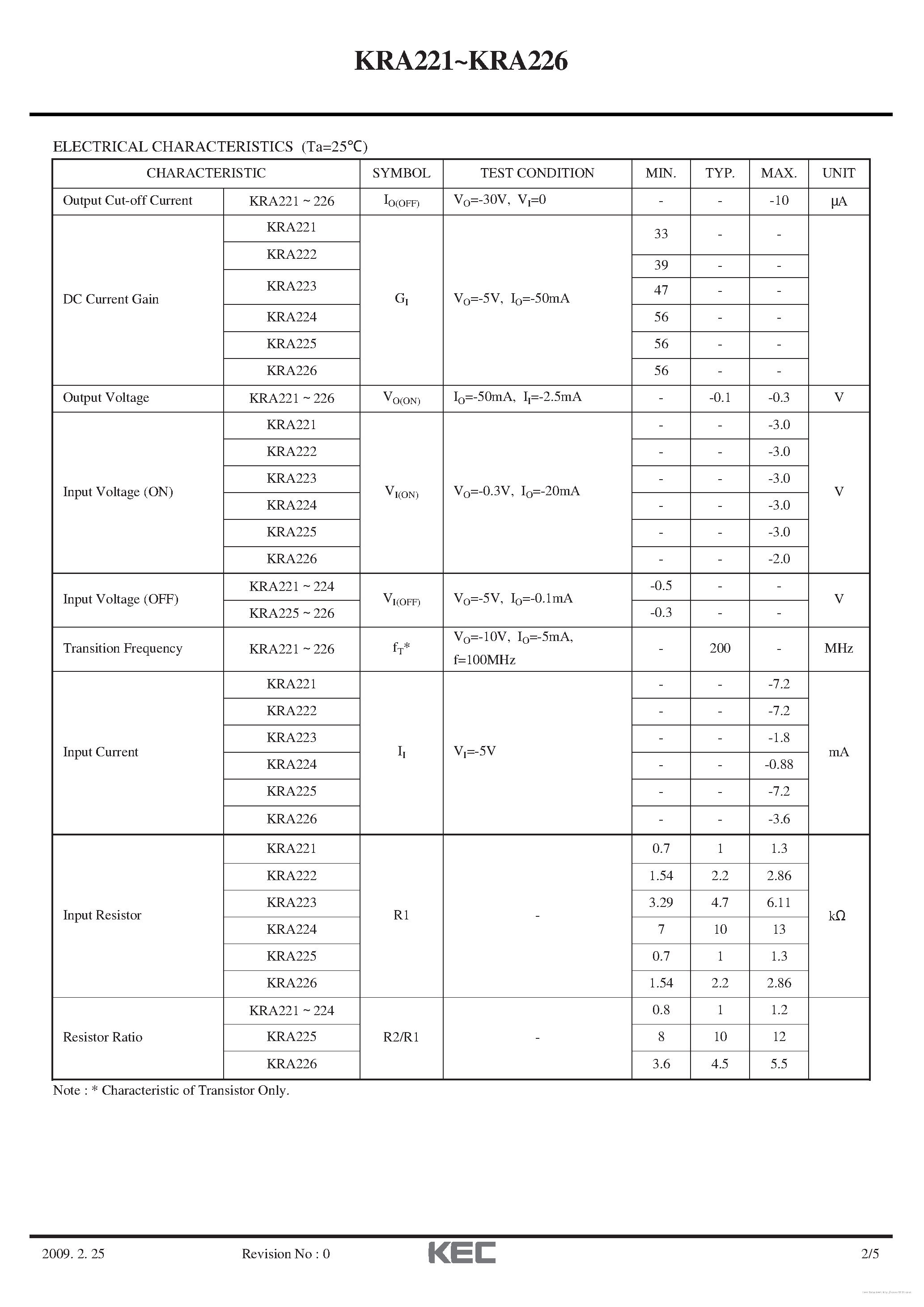 Datasheet KRA222 page 2 Datasheet KRA222 - page 2
