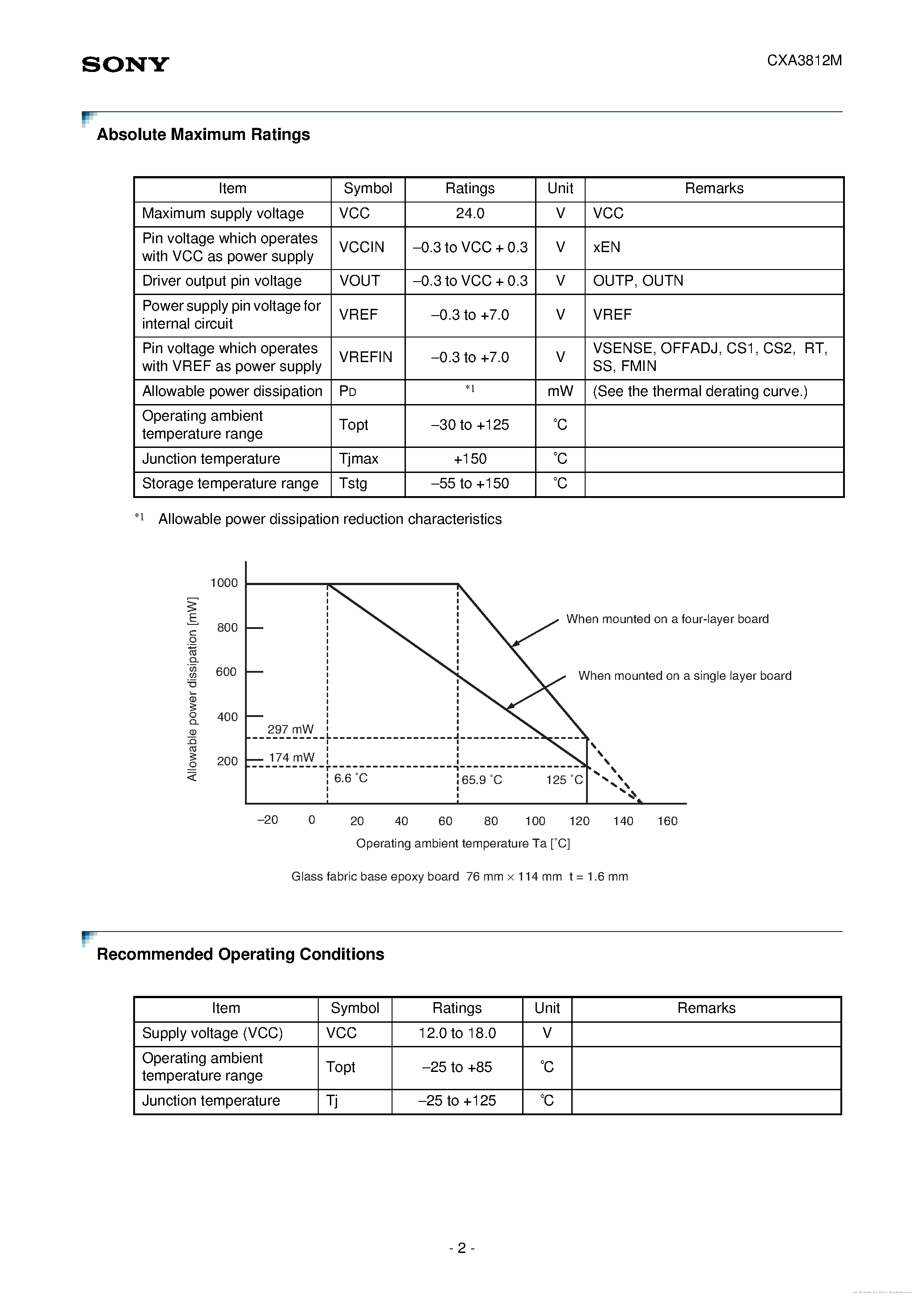 Datasheet CXA3812M - page 2