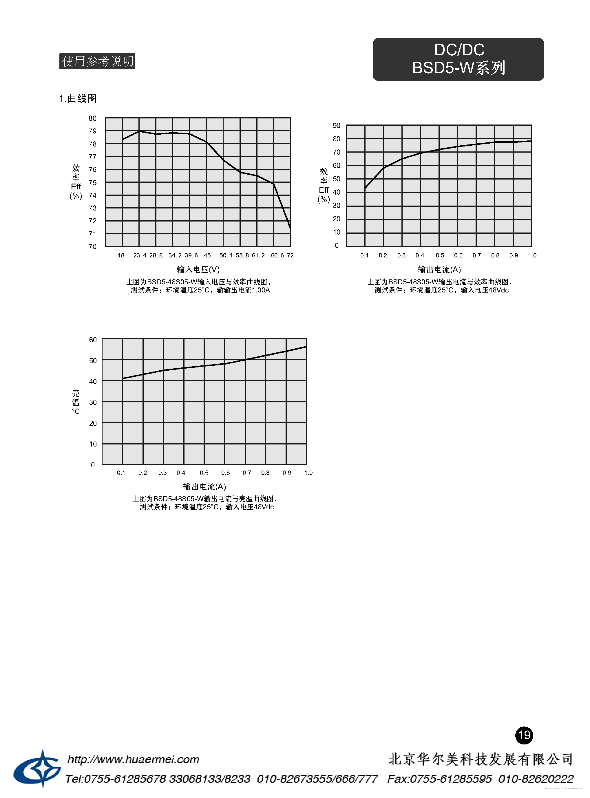 Datasheet BSD5-W - page 2
