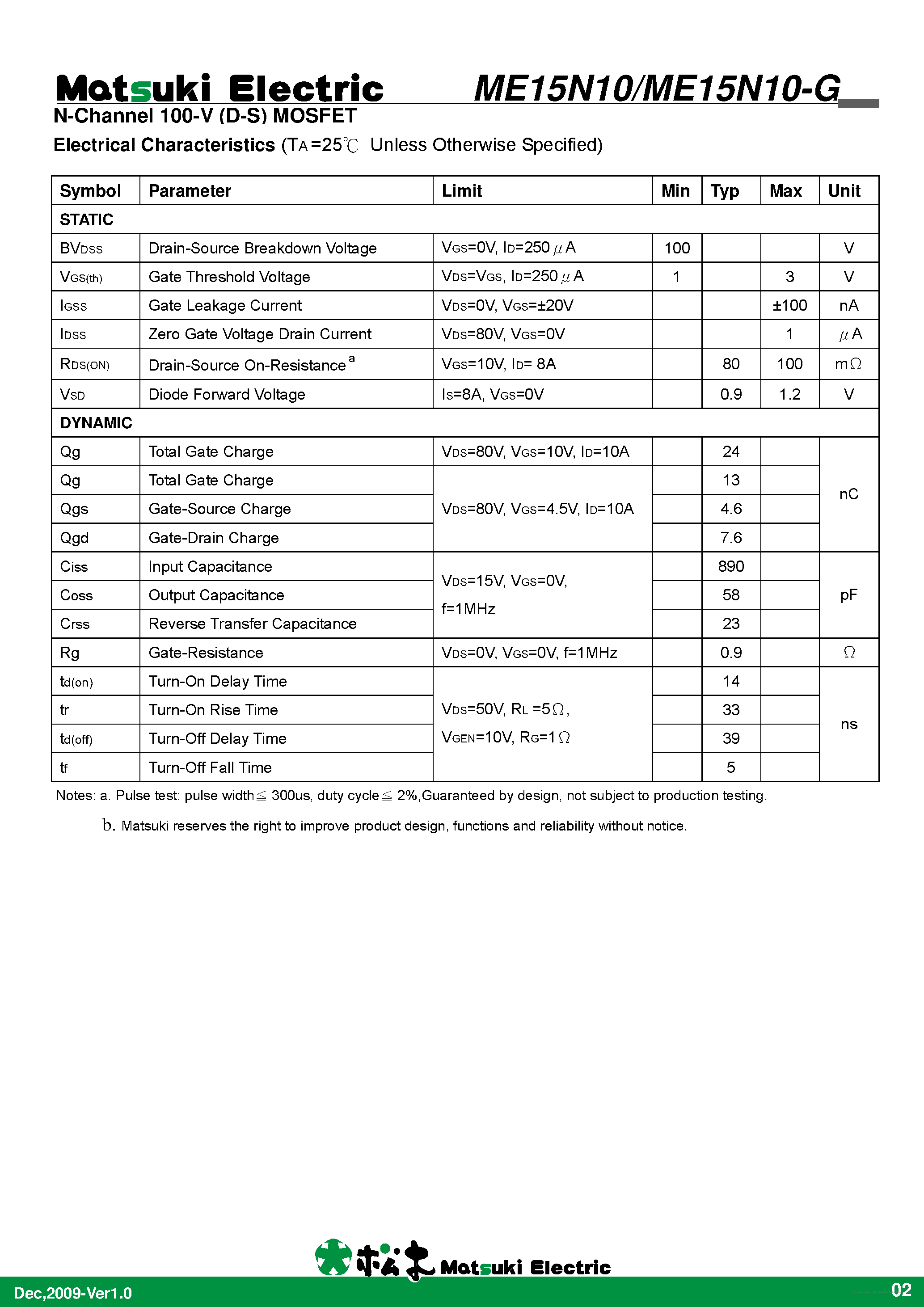 Datasheet ME15N10 page 2 Datasheet ME15N10 - page 2