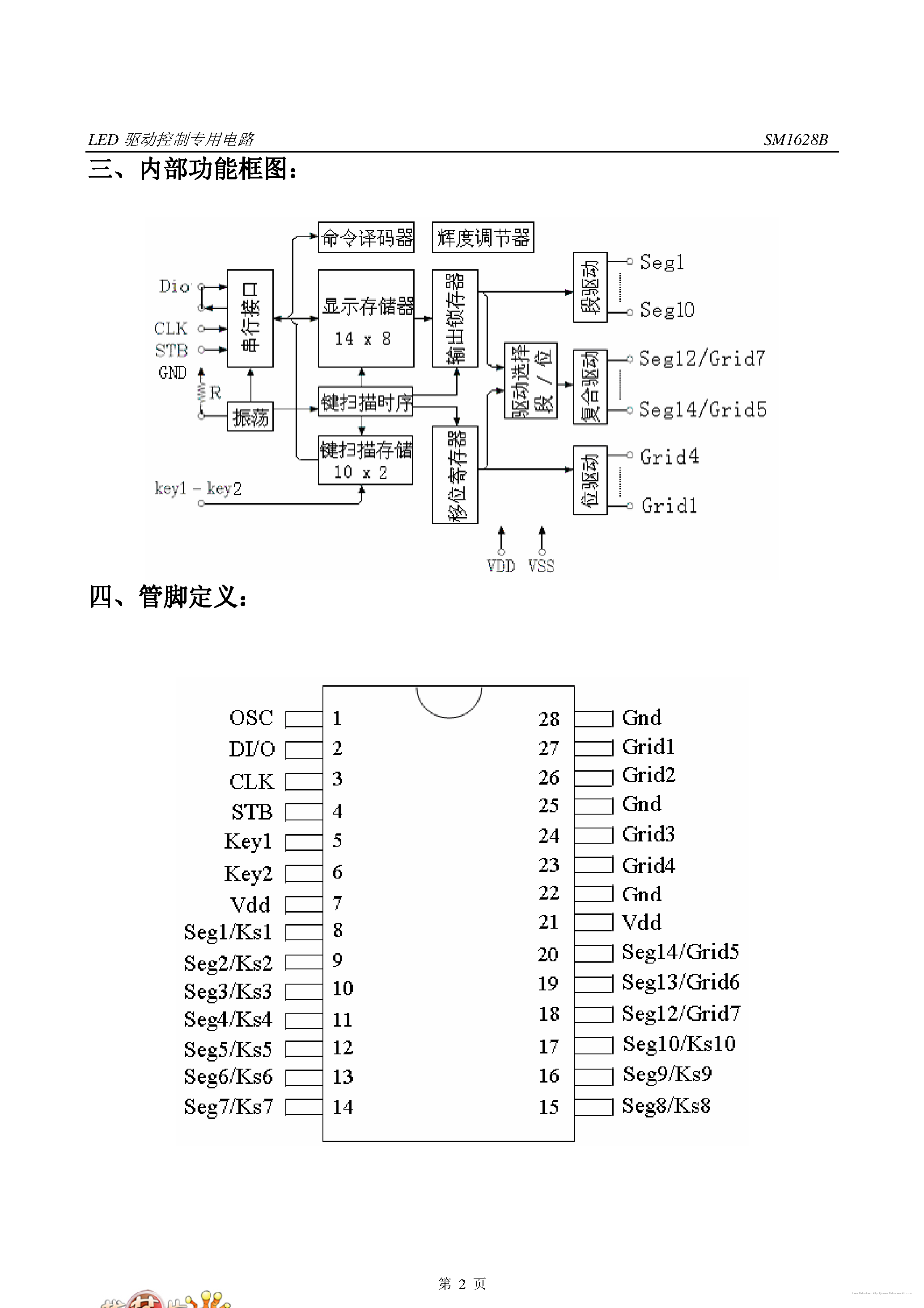 Datasheet SM1628B - page 2
