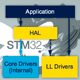 Низкоуровневые драйверы периферии (LL Drivers) для STM32